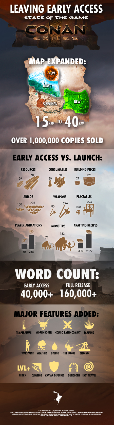 IMAGE(https://www.conanexiles.com/wp-content/uploads/sites/5/2018/05/infographic_launch4-smaller.jpg)