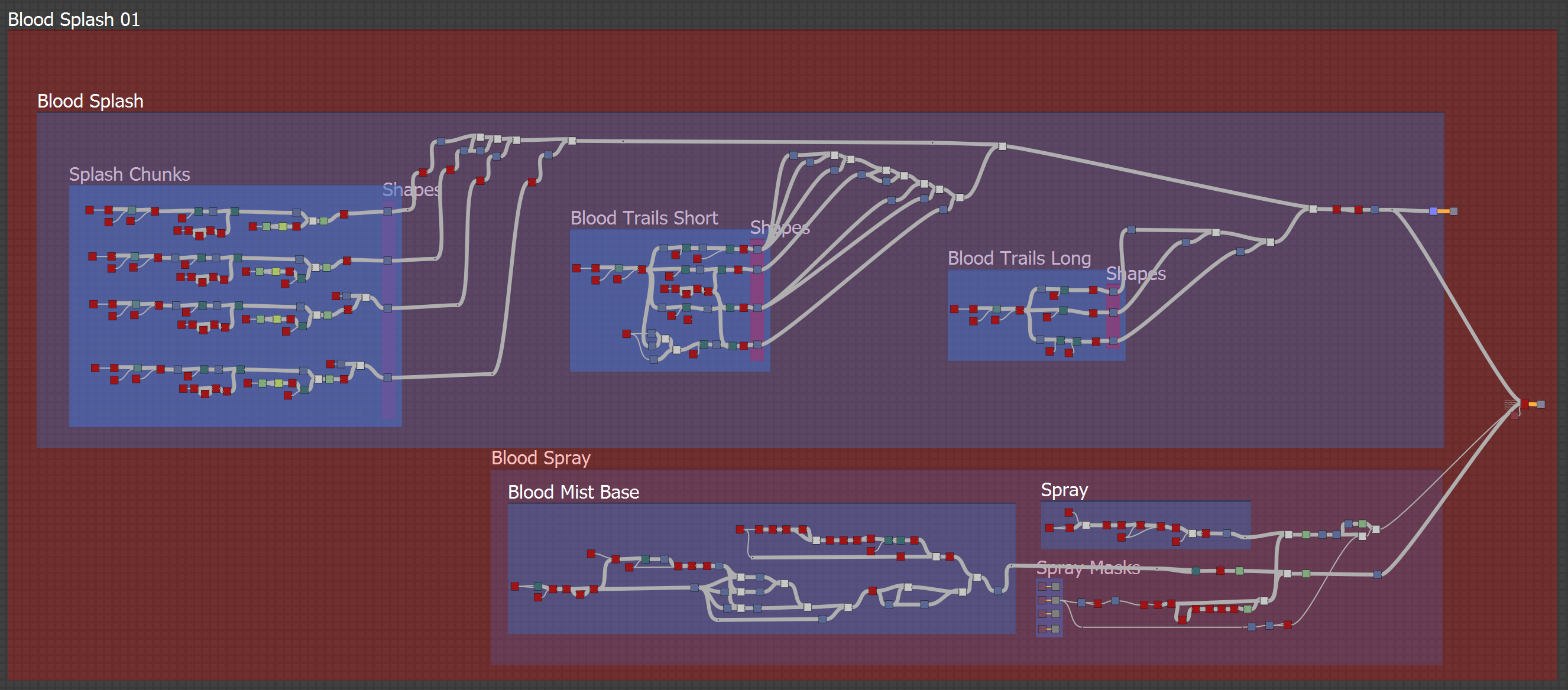 Texture – Graph workflow